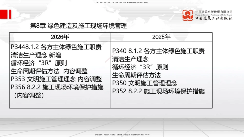 01.07一建《管理》新教材变动解析课_2026年一级建造师_2026年一建管理_2026年一建管理SVIP_2026一建管理SVIP_02-基础精讲✿高端面授✿深度强化_讲义