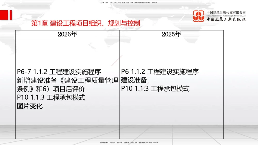 01.07一建《管理》新教材变动解析课_2026年一级建造师_2026年一建管理_2026年一建管理SVIP_2026一建管理SVIP_02-基础精讲✿高端面授✿深度强化_讲义