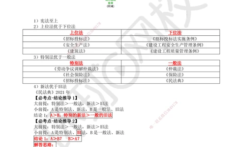 02.第2讲-11法的形式和效力层级_2026年一建法规_2025年一建法规SVIP_02-基础精讲✿高端面授✿深度强化_21-法规《考点精讲班》王丽雪HQ