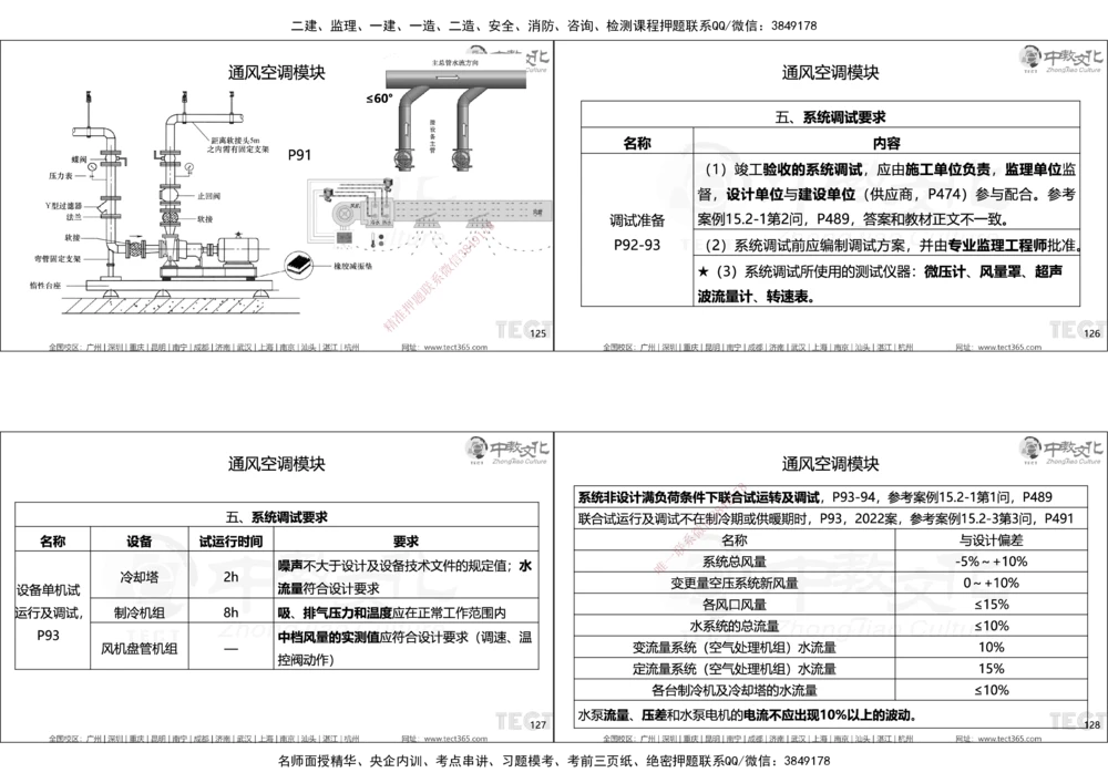 01.25年一建精讲讲义_2026年一级建造师_2026年一建机电_2025年一建机电SVIP_02-基础精讲✿高端面授✿深度强化_57-机电《精讲面授班》韩译ZJ_课程讲义