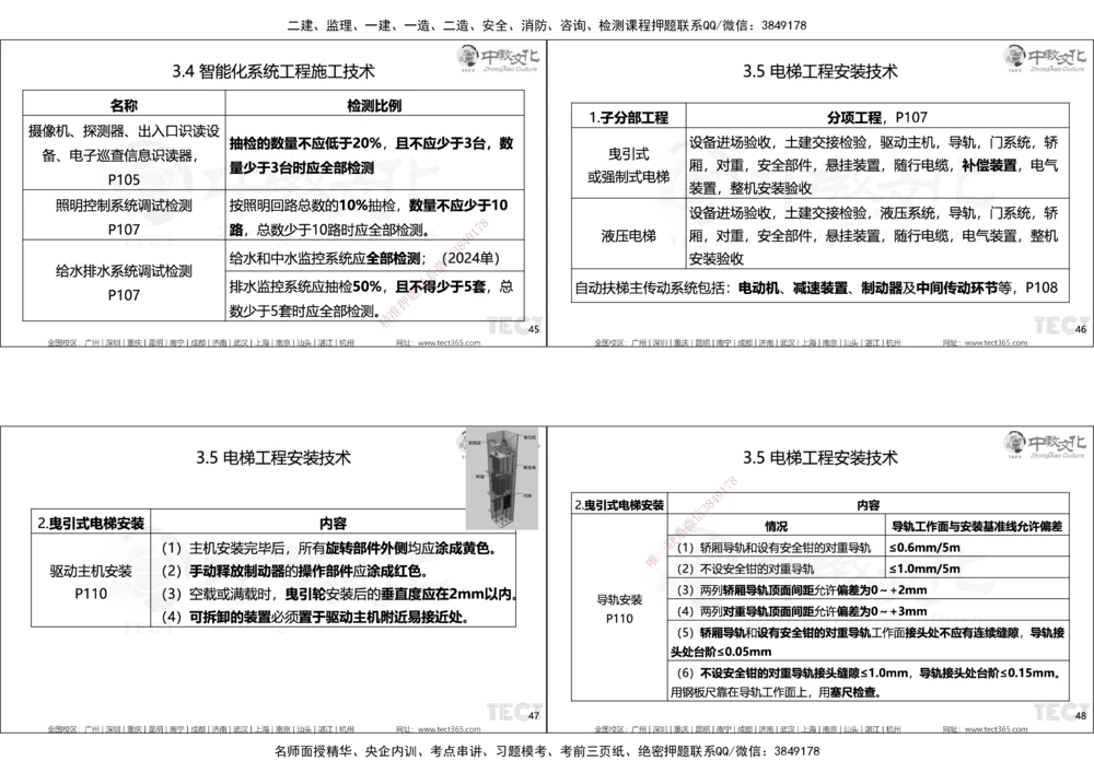 01.25年一建精讲讲义_2026年一级建造师_2026年一建机电_2025年一建机电SVIP_02-基础精讲✿高端面授✿深度强化_57-机电《精讲面授班》韩译ZJ_课程讲义