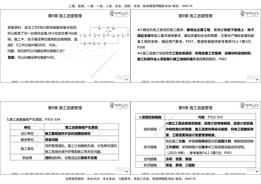 01.25年一建精讲讲义_2026年一级建造师_2026年一建机电_2025年一建机电SVIP_02-基础精讲✿高端面授✿深度强化_57-机电《精讲面授班》韩译ZJ_课程讲义