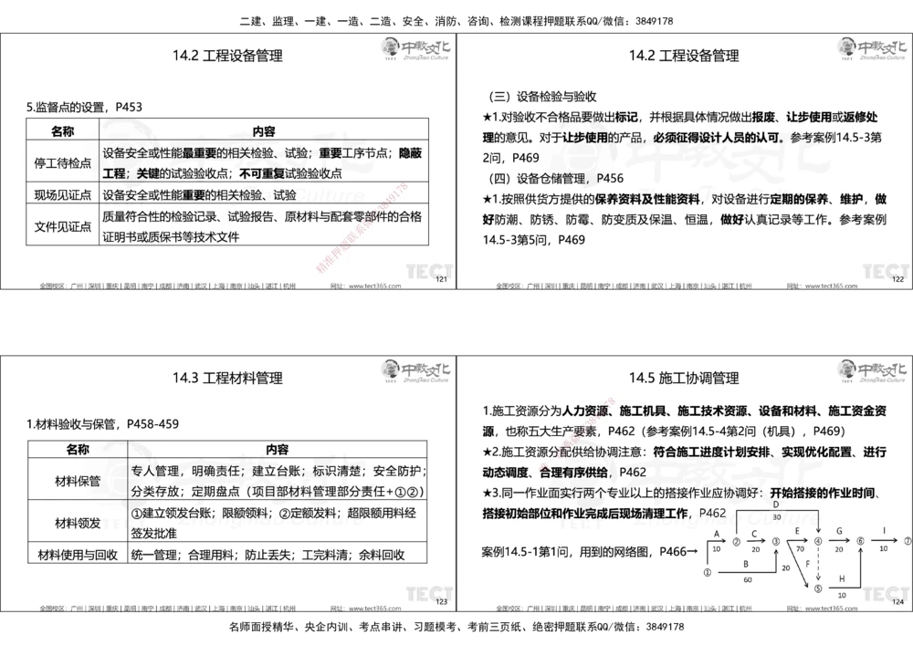 01.25年一建精讲讲义_2026年一级建造师_2026年一建机电_2025年一建机电SVIP_02-基础精讲✿高端面授✿深度强化_57-机电《精讲面授班》韩译ZJ_课程讲义