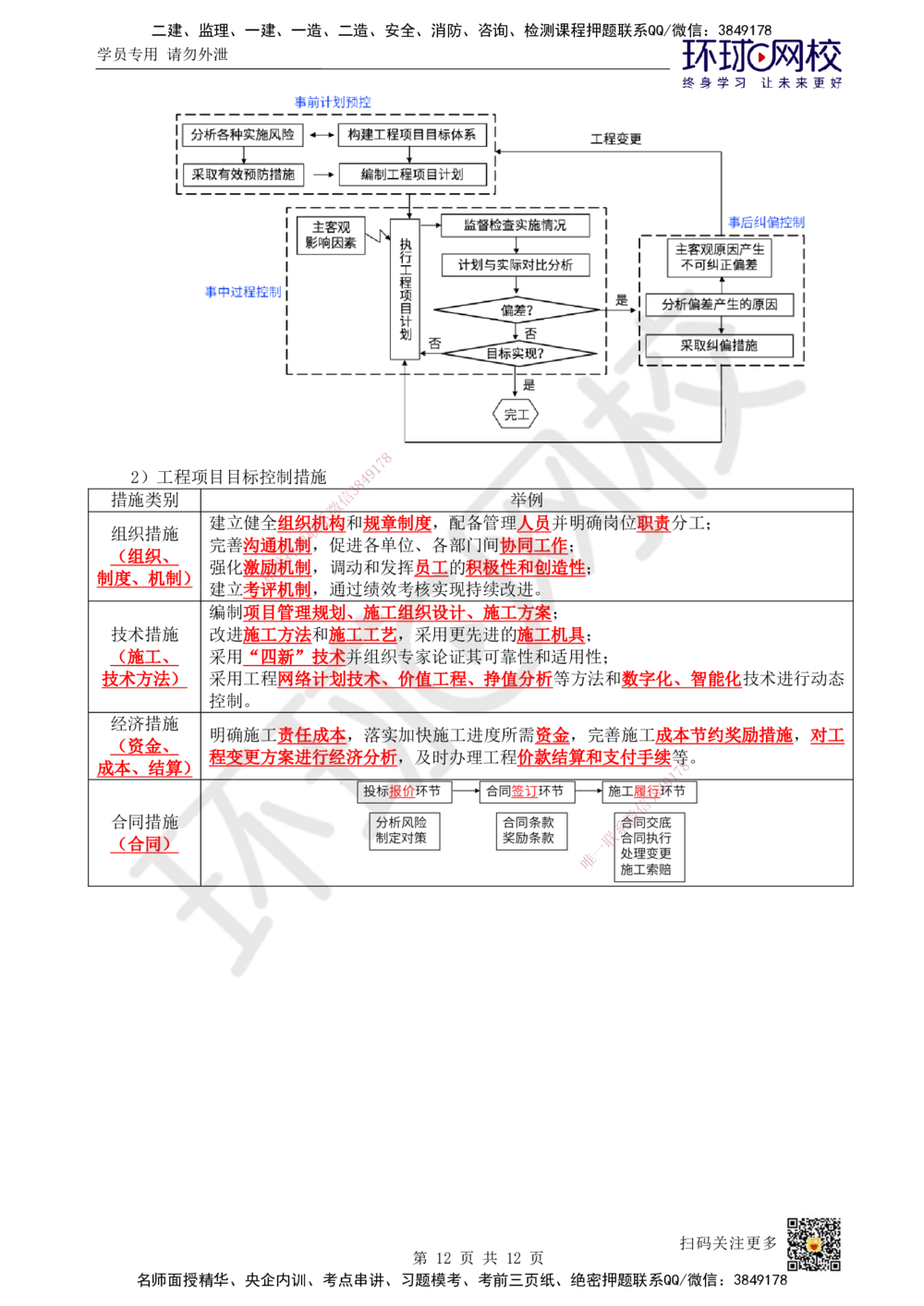 01.直播密训一_2026年一级建造师_2026年一建管理_2025年一建管理SVIP_04-冲刺串讲✿考点强化✿小灶集训_17-管理《直播密训班》张君HQ推荐_讲义