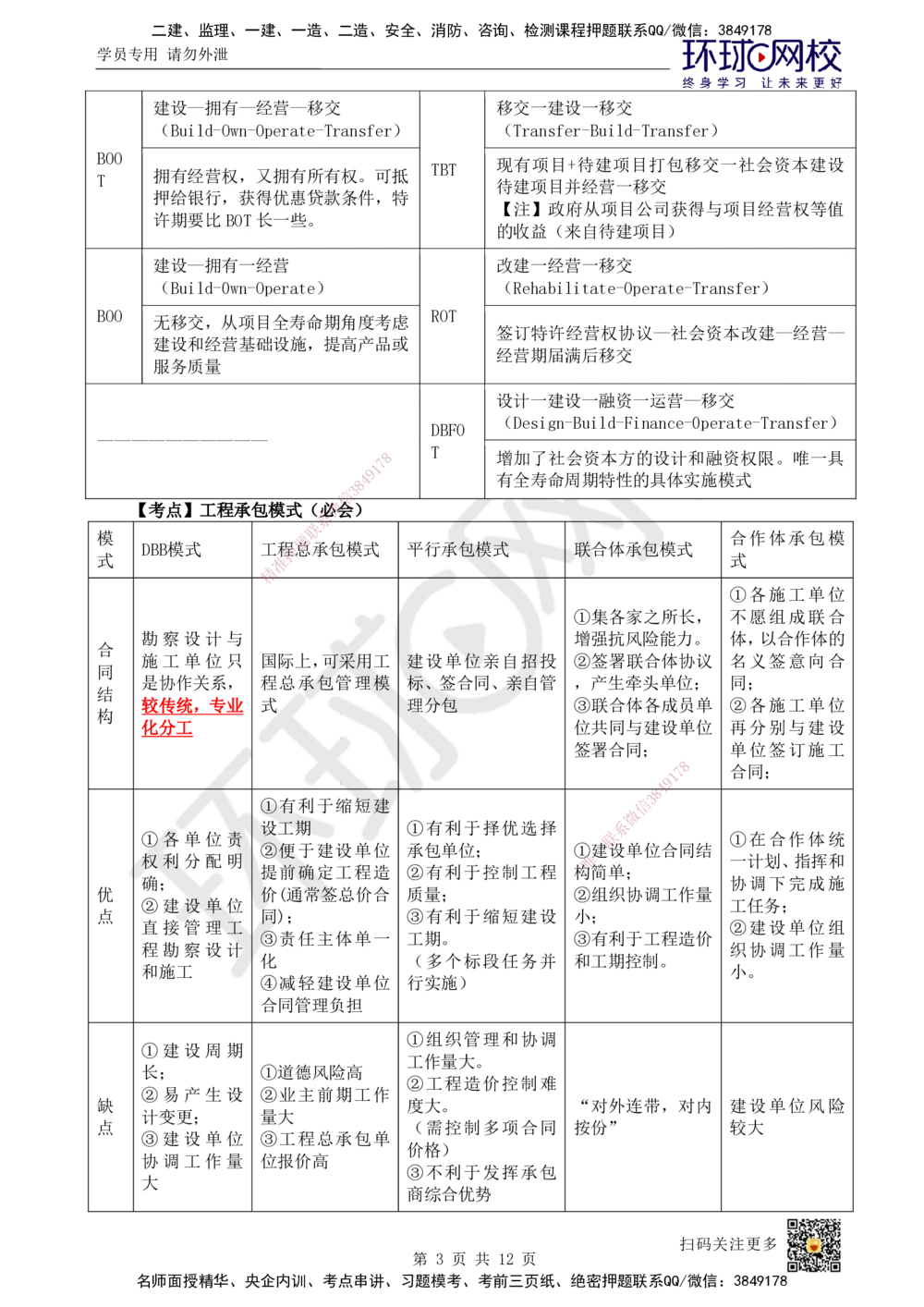 01.直播密训一_2026年一级建造师_2026年一建管理_2025年一建管理SVIP_04-冲刺串讲✿考点强化✿小灶集训_17-管理《直播密训班》张君HQ推荐_讲义