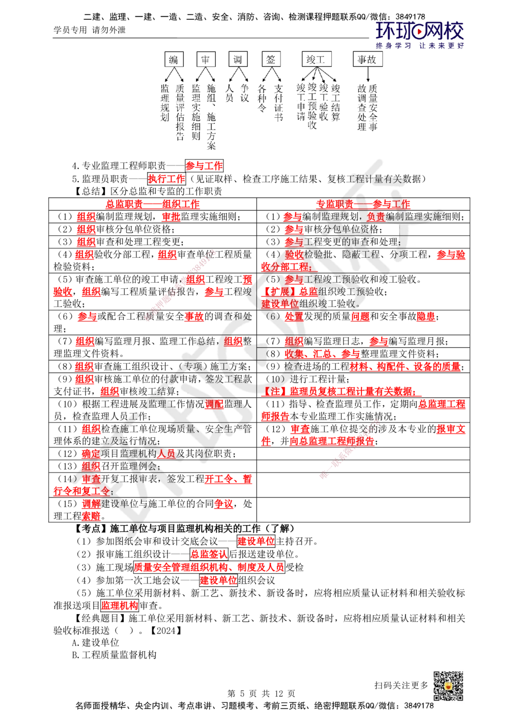 01.直播密训一_2026年一级建造师_2026年一建管理_2025年一建管理SVIP_04-冲刺串讲✿考点强化✿小灶集训_17-管理《直播密训班》张君HQ推荐_讲义