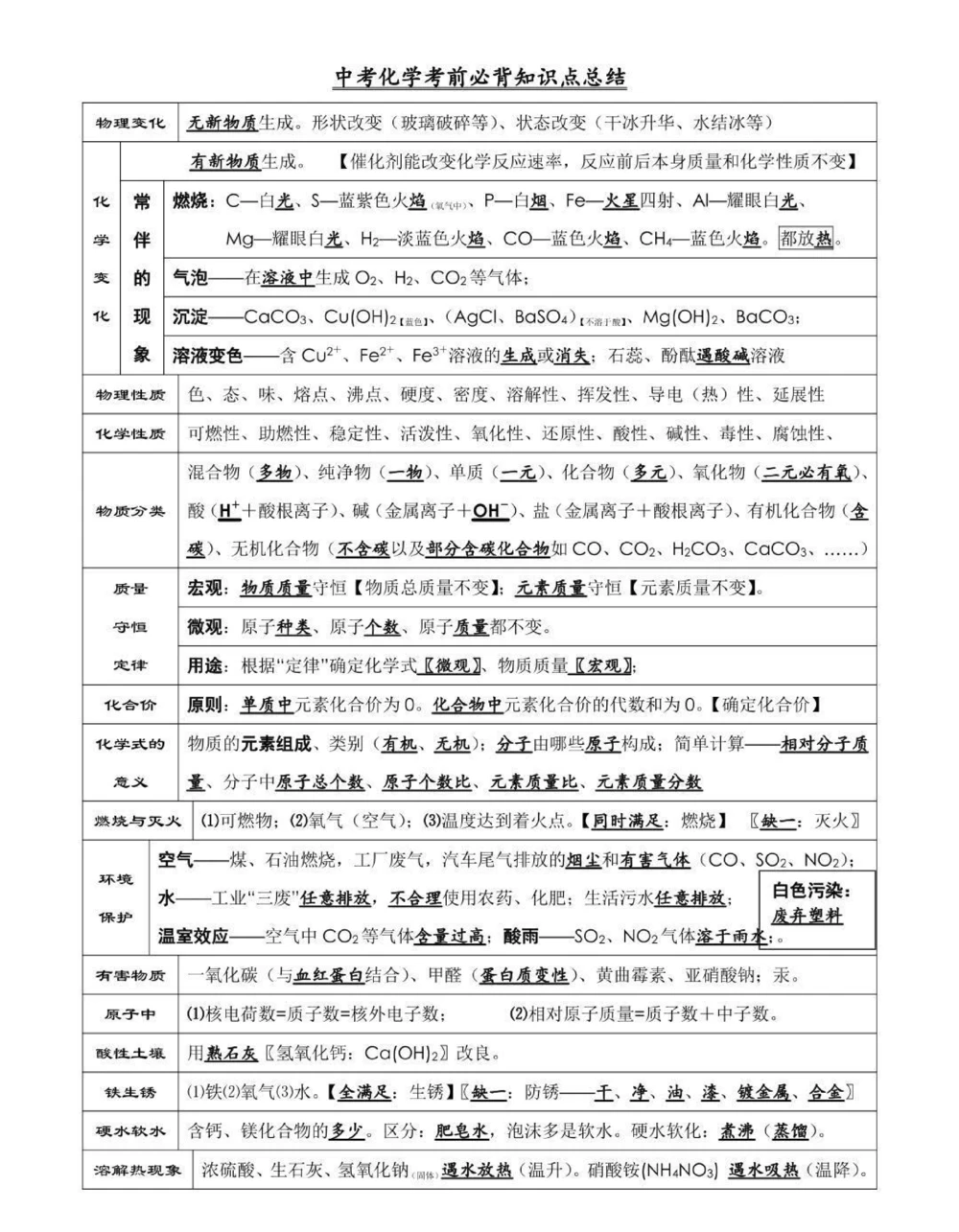 给你们找到了中考化学考前必背知识点总结，考试之前都给我背！#中考#化学#知识点总结#图文伙伴计划#抖音图文来了_中小学精品资料(高清可打印)_初中大全集高清资料整理版