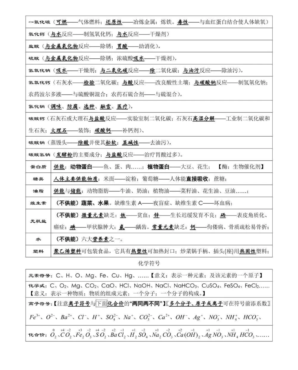 给你们找到了中考化学考前必背知识点总结，考试之前都给我背！#中考#化学#知识点总结#图文伙伴计划#抖音图文来了_中小学精品资料(高清可打印)_初中大全集高清资料整理版