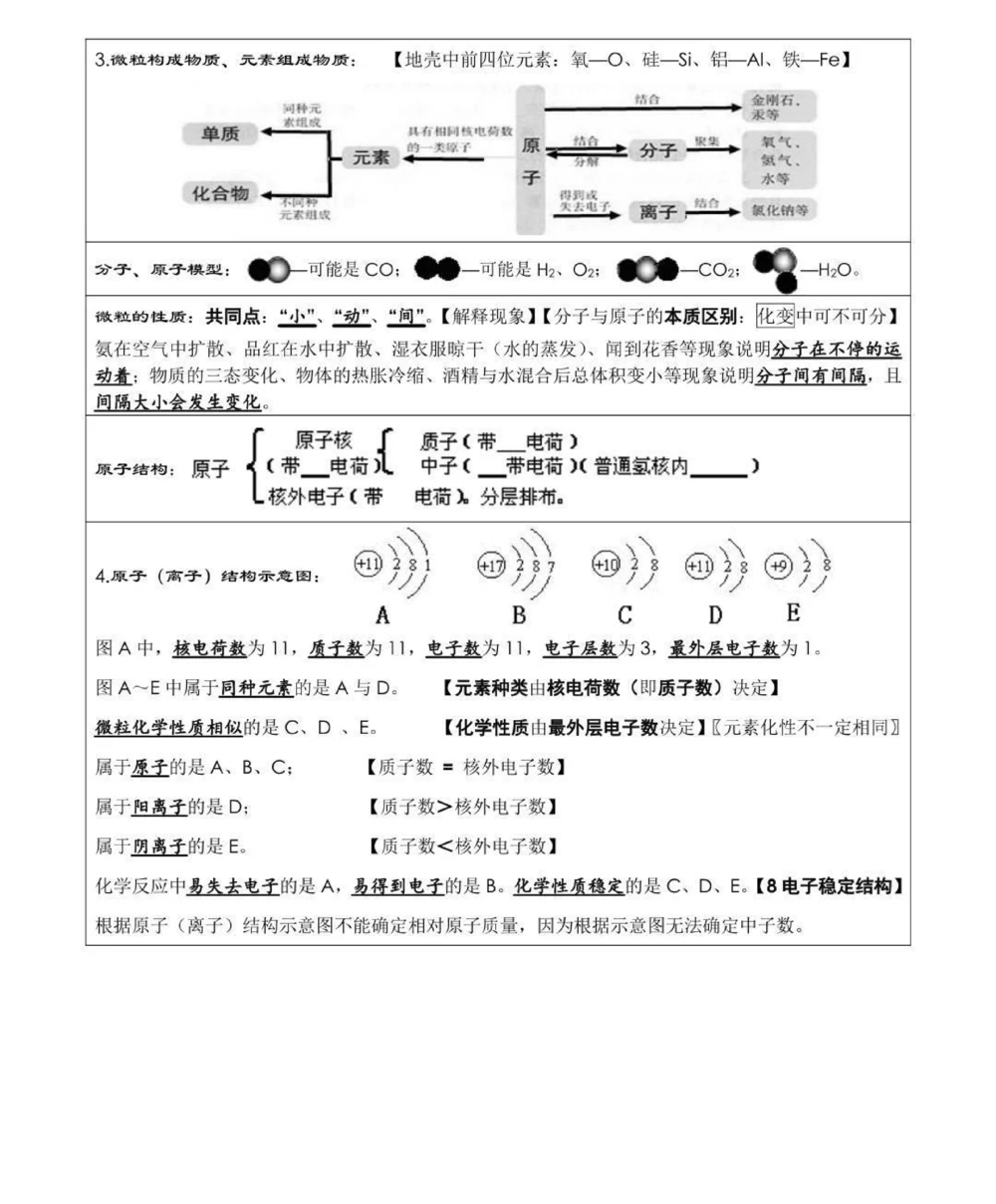 给你们找到了中考化学考前必背知识点总结，考试之前都给我背！#中考#化学#知识点总结#图文伙伴计划#抖音图文来了_中小学精品资料(高清可打印)_初中大全集高清资料整理版