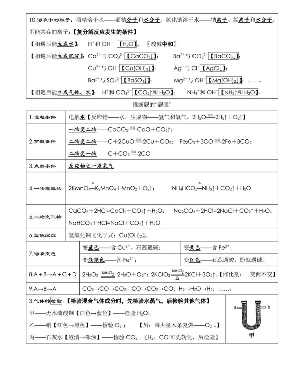 给你们找到了中考化学考前必背知识点总结，考试之前都给我背！#中考#化学#知识点总结#图文伙伴计划#抖音图文来了_中小学精品资料(高清可打印)_初中大全集高清资料整理版