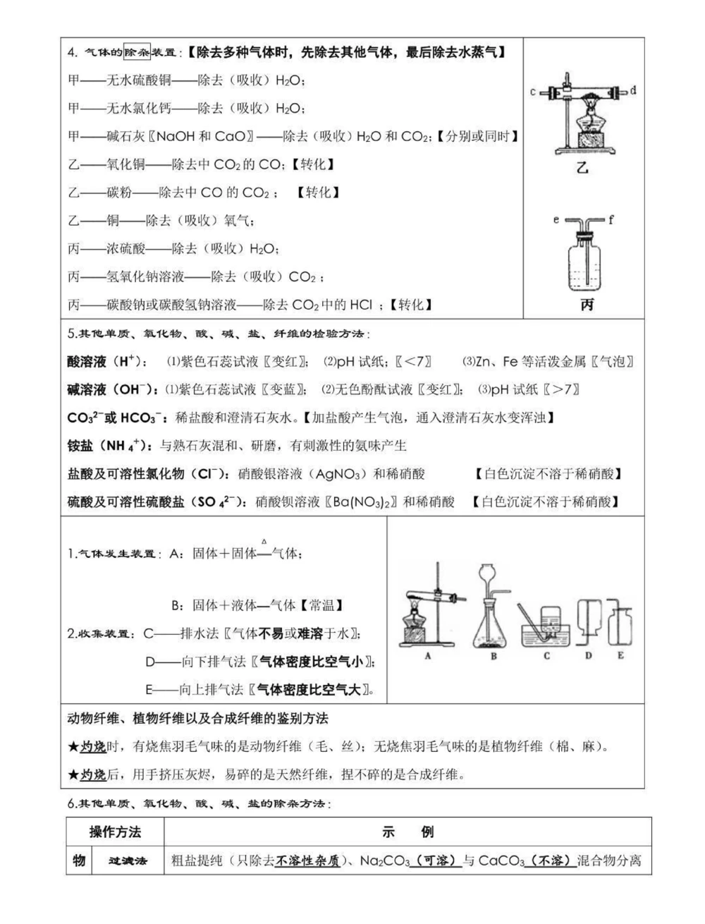 给你们找到了中考化学考前必背知识点总结，考试之前都给我背！#中考#化学#知识点总结#图文伙伴计划#抖音图文来了_中小学精品资料(高清可打印)_初中大全集高清资料整理版