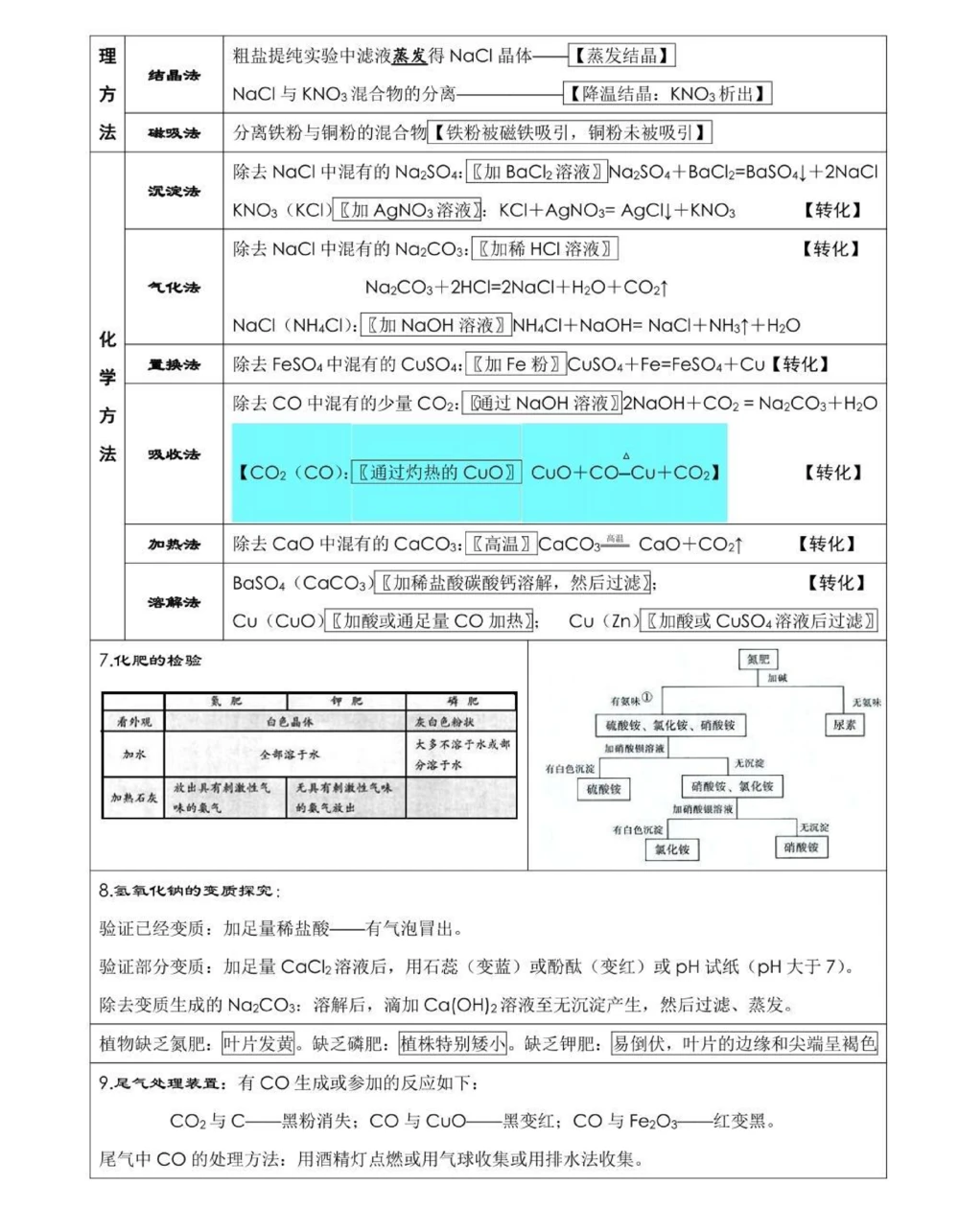 给你们找到了中考化学考前必背知识点总结，考试之前都给我背！#中考#化学#知识点总结#图文伙伴计划#抖音图文来了_中小学精品资料(高清可打印)_初中大全集高清资料整理版