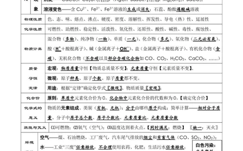 给你们找到了中考化学考前必背知识点总结，考试之前都给我背！#中考#化学#知识点总结#图文伙伴计划#抖音图文来了_中小学精品资料(高清可打印)_初中大全集高清资料整理版