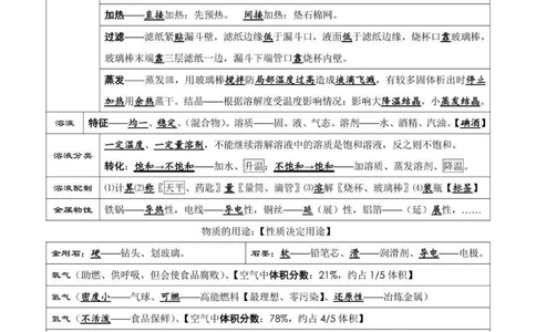 给你们找到了中考化学考前必背知识点总结，考试之前都给我背！#中考#化学#知识点总结#图文伙伴计划#抖音图文来了_中小学精品资料(高清可打印)_初中大全集高清资料整理版