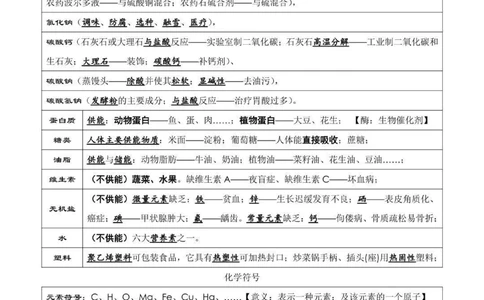 给你们找到了中考化学考前必背知识点总结，考试之前都给我背！#中考#化学#知识点总结#图文伙伴计划#抖音图文来了_中小学精品资料(高清可打印)_初中大全集高清资料整理版