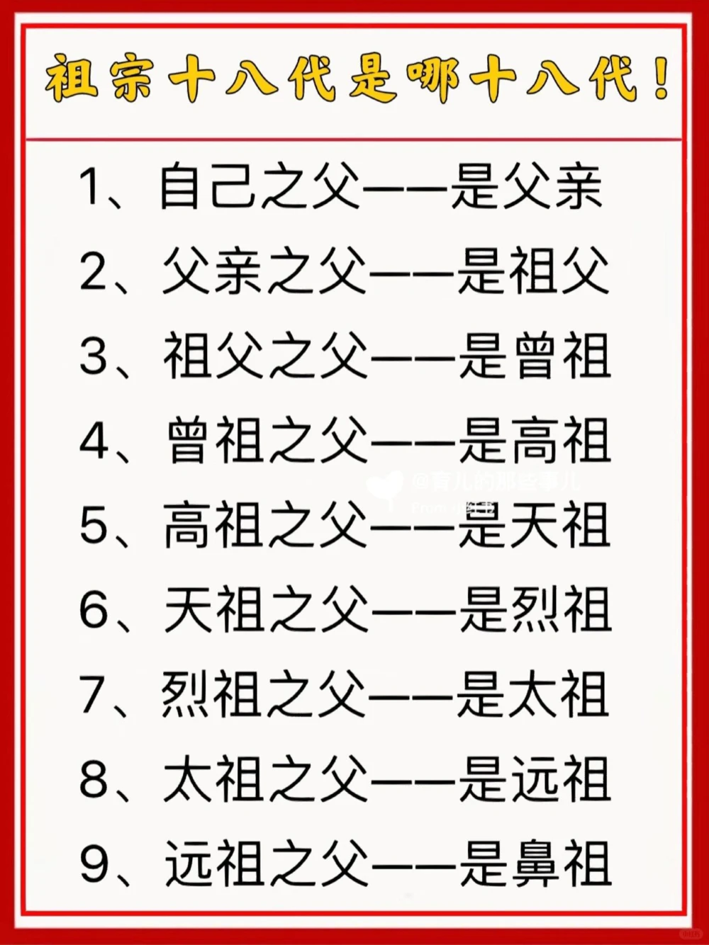 祖宗十八代是哪十八代，您知道吗？_中小学精品资料(高清可打印)_常识知识大全集140份高清资料整理版