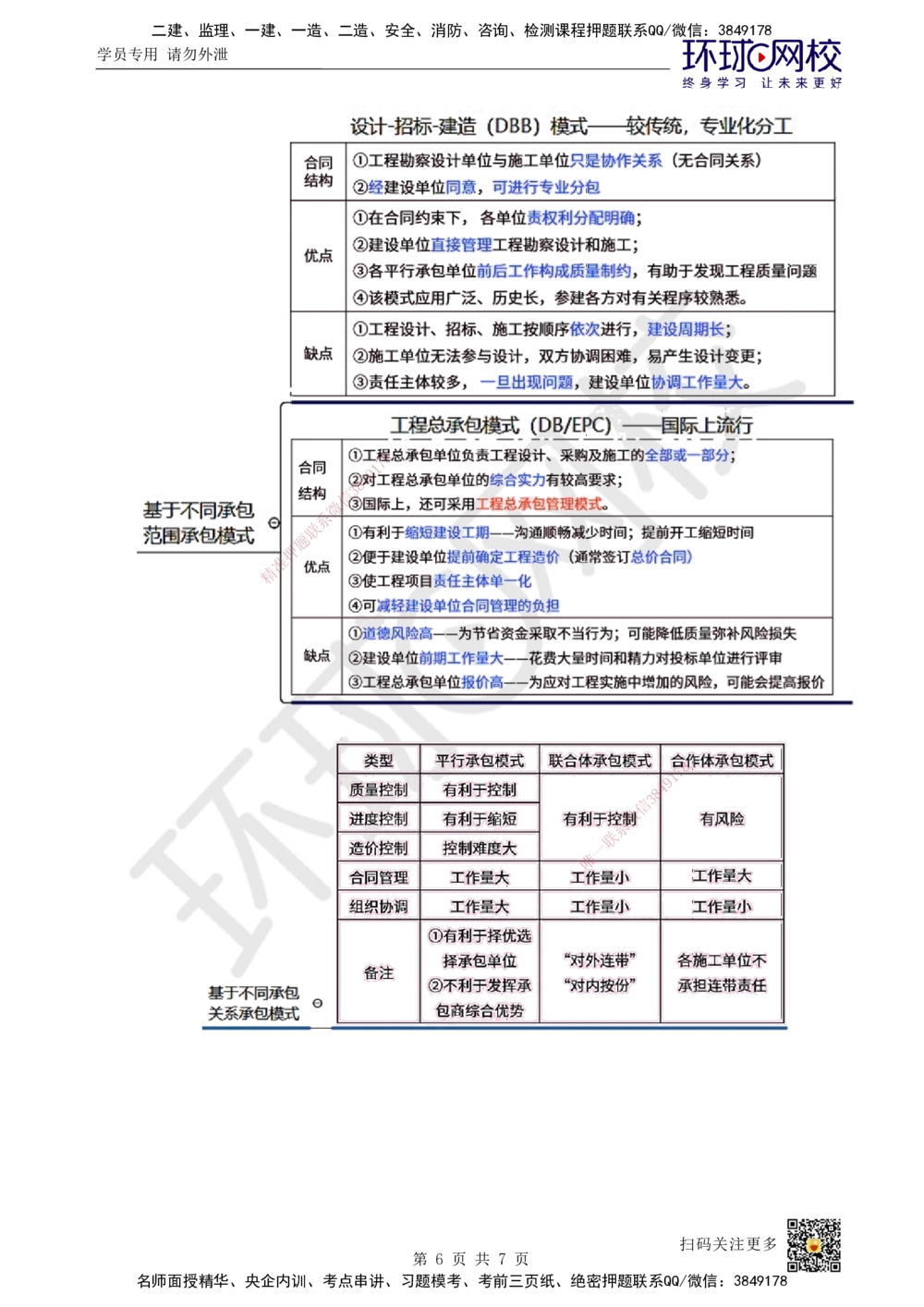 03.第3讲-11工程承包模式_2026年一级建造师_2026年一建管理_2025年一建管理SVIP_02-基础精讲✿高端面授✿深度强化_25-管理《考点精讲班》张君HQ
