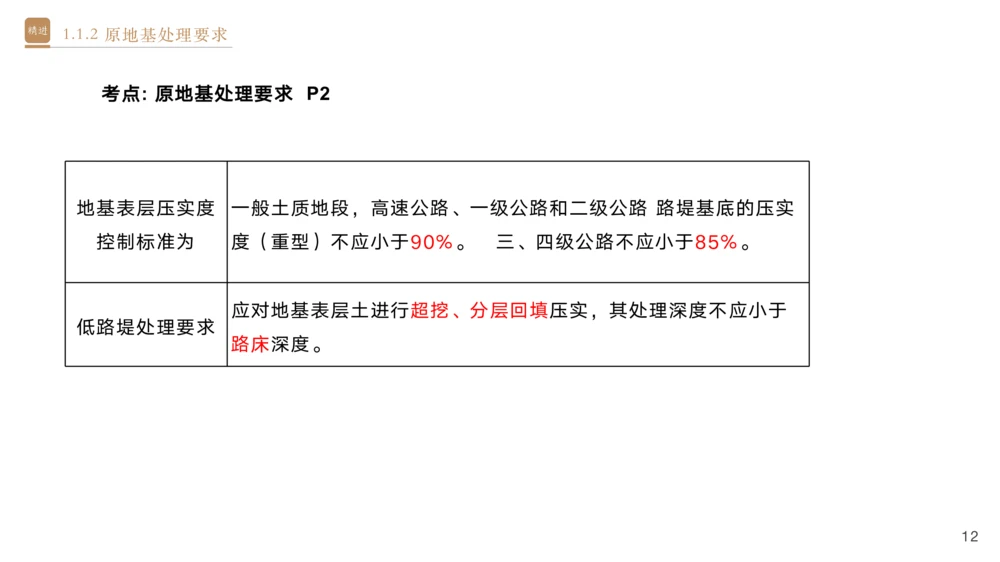 01.2025黄铃-选择速成-公路实务1_2026年一级建造师_2026年一建公路_2025年一建公路SVIP_02-基础精讲✿高端面授✿深度强化_17-公路《选择速成直播》黄玲HX_讲义