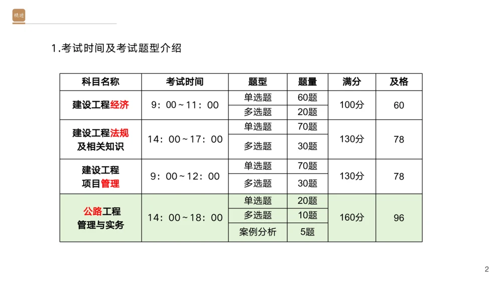 01.2025黄铃-选择速成-公路实务1_2026年一级建造师_2026年一建公路_2025年一建公路SVIP_02-基础精讲✿高端面授✿深度强化_17-公路《选择速成直播》黄玲HX_讲义