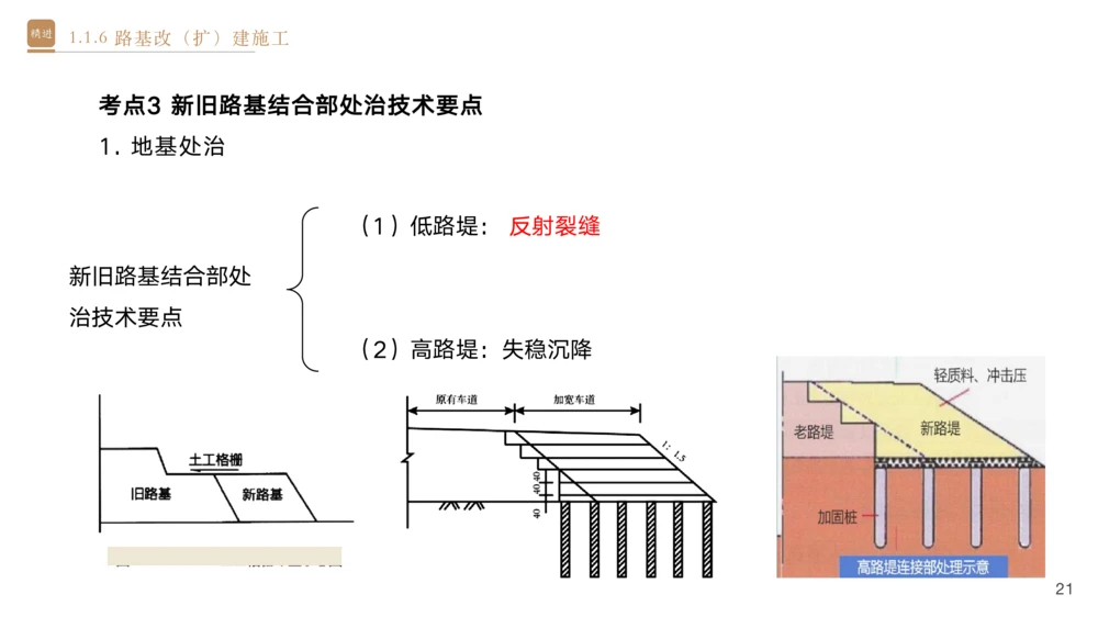 01.2025黄铃-选择速成-公路实务1_2026年一级建造师_2026年一建公路_2025年一建公路SVIP_02-基础精讲✿高端面授✿深度强化_17-公路《选择速成直播》黄玲HX_讲义