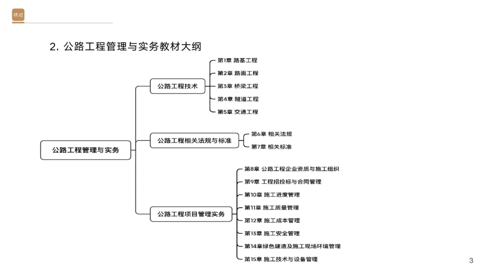 01.2025黄铃-选择速成-公路实务1_2026年一级建造师_2026年一建公路_2025年一建公路SVIP_02-基础精讲✿高端面授✿深度强化_17-公路《选择速成直播》黄玲HX_讲义