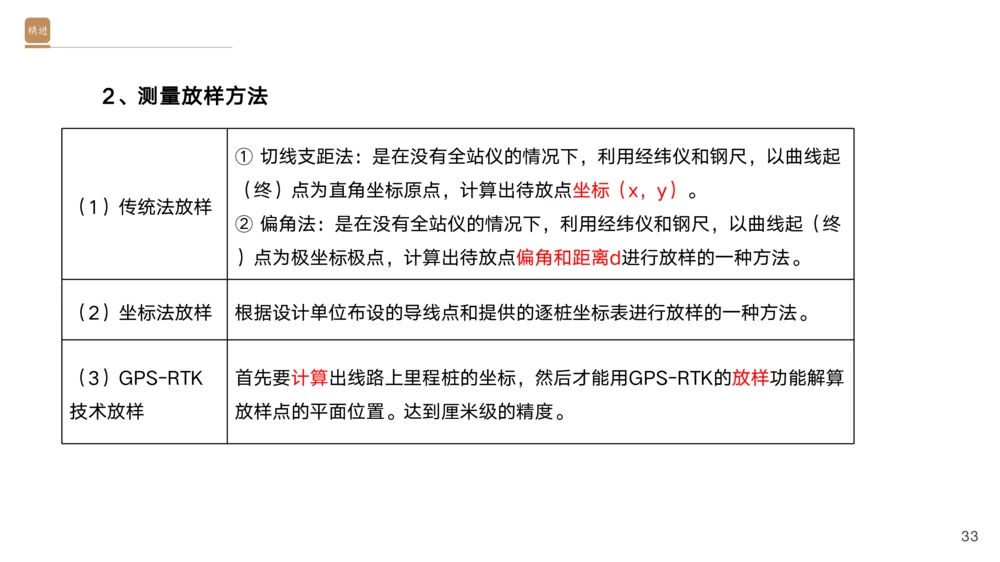 01.2025黄铃-选择速成-公路实务1_2026年一级建造师_2026年一建公路_2025年一建公路SVIP_02-基础精讲✿高端面授✿深度强化_17-公路《选择速成直播》黄玲HX_讲义