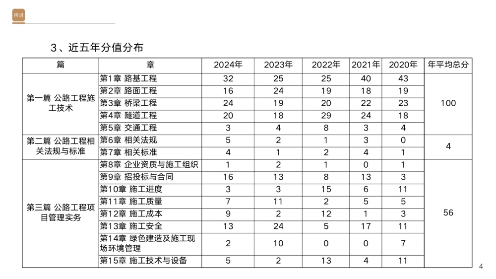 01.2025黄铃-选择速成-公路实务1_2026年一级建造师_2026年一建公路_2025年一建公路SVIP_02-基础精讲✿高端面授✿深度强化_17-公路《选择速成直播》黄玲HX_讲义