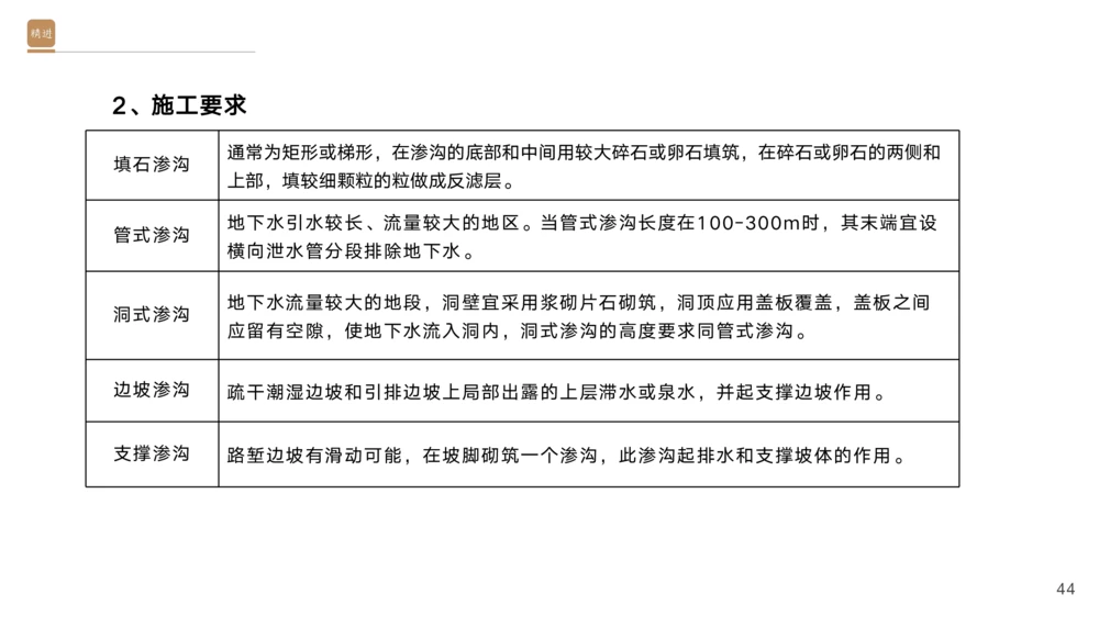 01.2025黄铃-选择速成-公路实务1_2026年一级建造师_2026年一建公路_2025年一建公路SVIP_02-基础精讲✿高端面授✿深度强化_17-公路《选择速成直播》黄玲HX_讲义