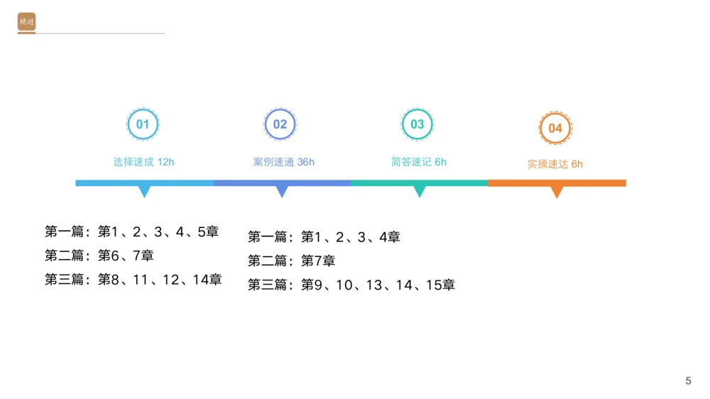 01.2025黄铃-选择速成-公路实务1_2026年一级建造师_2026年一建公路_2025年一建公路SVIP_02-基础精讲✿高端面授✿深度强化_17-公路《选择速成直播》黄玲HX_讲义