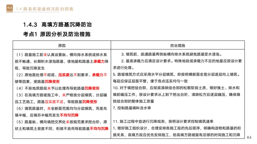 01.2025黄铃-选择速成-公路实务1_2026年一级建造师_2026年一建公路_2025年一建公路SVIP_02-基础精讲✿高端面授✿深度强化_17-公路《选择速成直播》黄玲HX_讲义