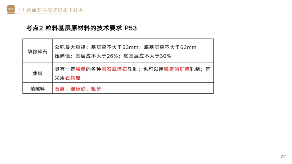 01.2025黄铃-选择速成-公路实务1_2026年一级建造师_2026年一建公路_2025年一建公路SVIP_02-基础精讲✿高端面授✿深度强化_17-公路《选择速成直播》黄玲HX_讲义