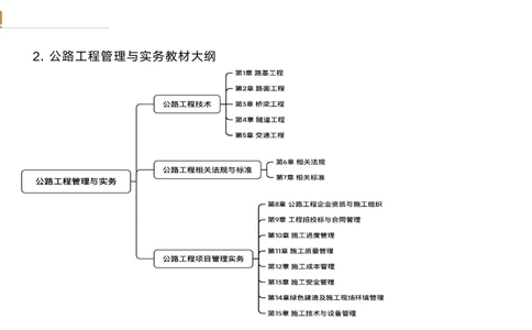 01.2025黄铃-选择速成-公路实务1_2026年一级建造师_2026年一建公路_2025年一建公路SVIP_02-基础精讲✿高端面授✿深度强化_17-公路《选择速成直播》黄玲HX_讲义