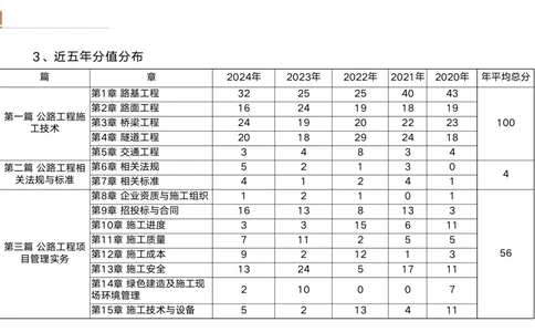 01.2025黄铃-选择速成-公路实务1_2026年一级建造师_2026年一建公路_2025年一建公路SVIP_02-基础精讲✿高端面授✿深度强化_17-公路《选择速成直播》黄玲HX_讲义
