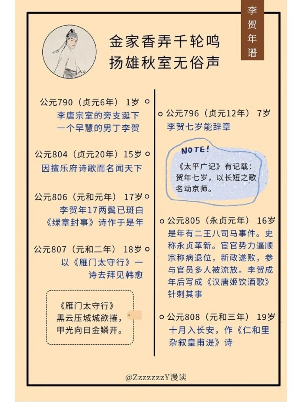诗鬼李贺｜天若有情天亦老_中小学精品资料(高清可打印)_古诗词大全集281份高清资料整理版