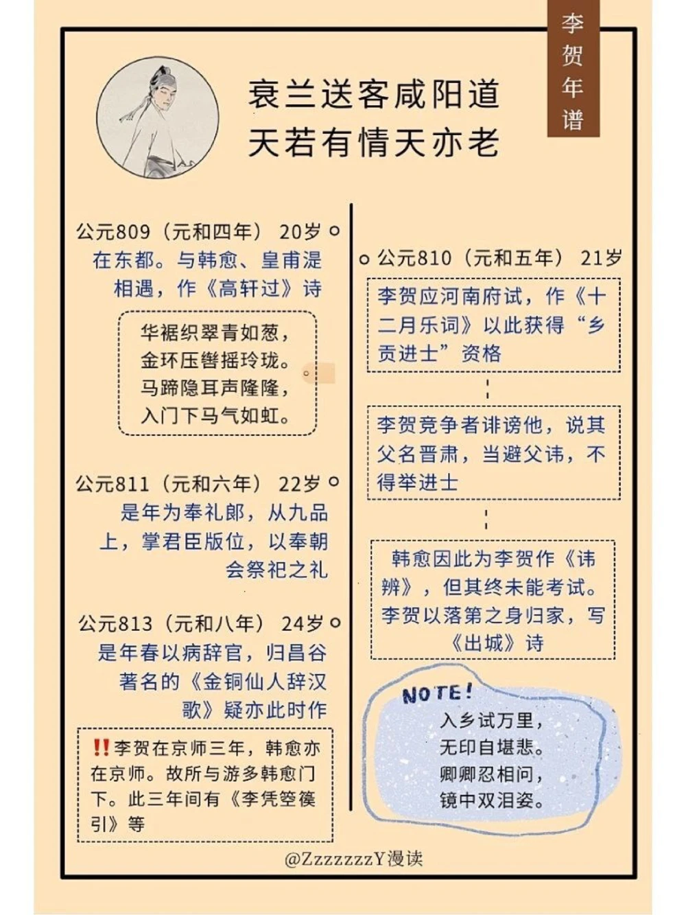 诗鬼李贺｜天若有情天亦老_中小学精品资料(高清可打印)_古诗词大全集281份高清资料整理版