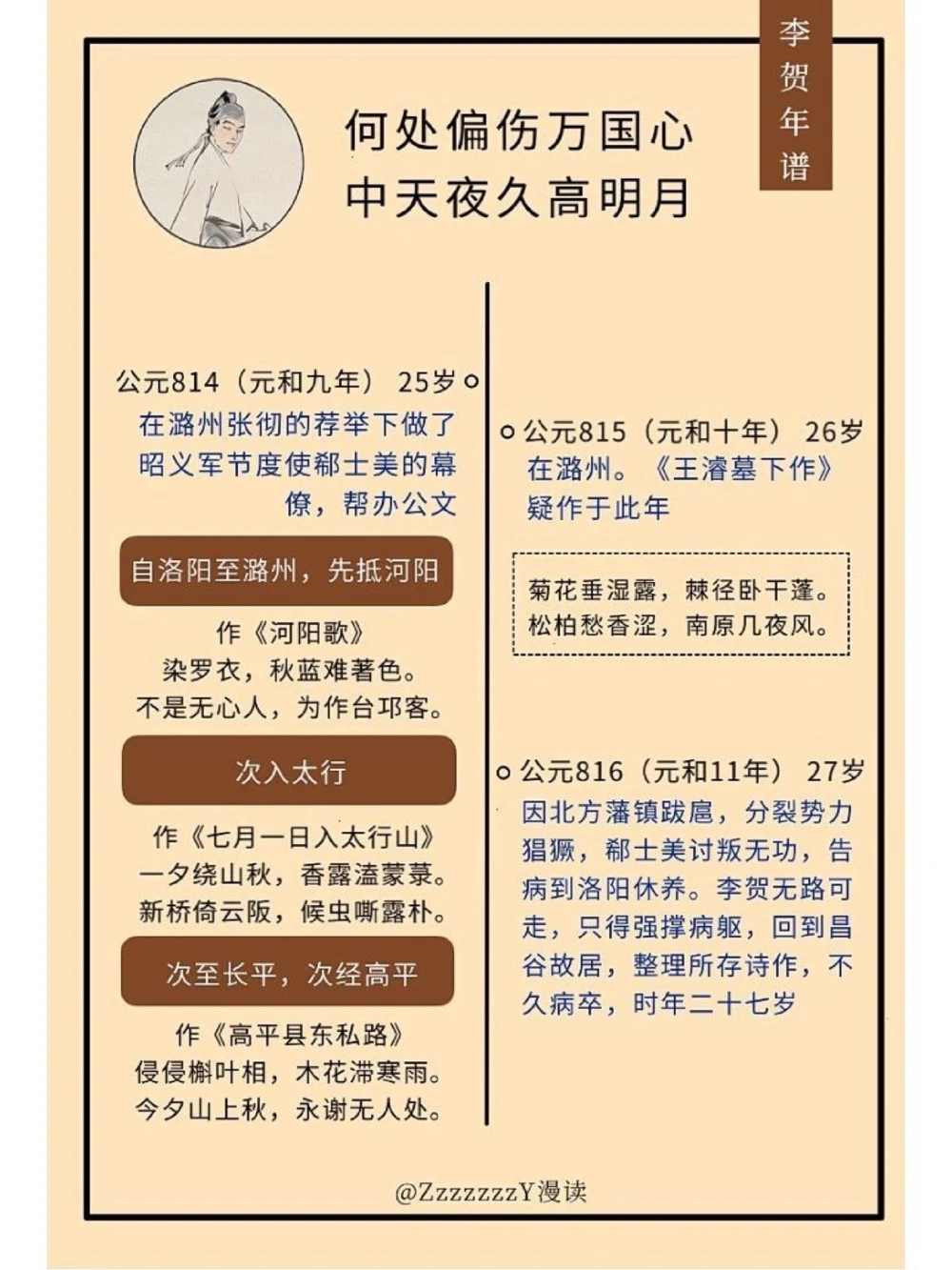 诗鬼李贺｜天若有情天亦老_中小学精品资料(高清可打印)_古诗词大全集281份高清资料整理版