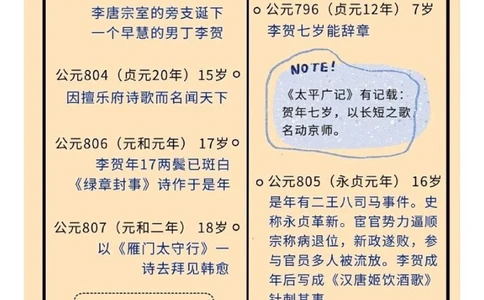 诗鬼李贺｜天若有情天亦老_中小学精品资料(高清可打印)_古诗词大全集281份高清资料整理版