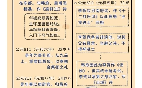 诗鬼李贺｜天若有情天亦老_中小学精品资料(高清可打印)_古诗词大全集281份高清资料整理版