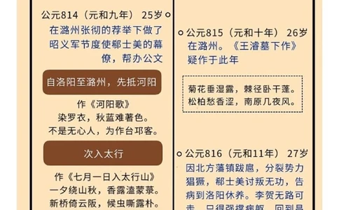 诗鬼李贺｜天若有情天亦老_中小学精品资料(高清可打印)_古诗词大全集281份高清资料整理版