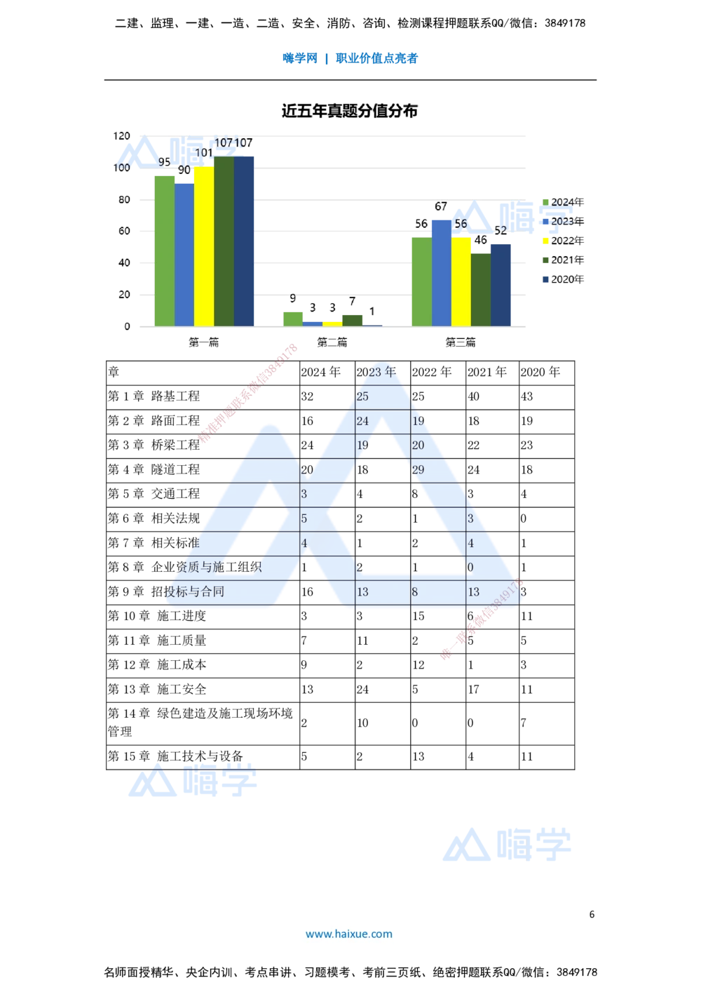 01.2025黄铃-3D实景通关-（0）导学_2026年一级建造师_2026年一建公路_2025年一建公路SVIP_02-基础精讲✿高端面授✿深度强化_25-公路《实景精讲通关》黄玲HX_讲义