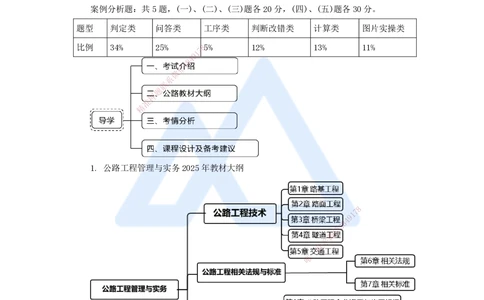 01.2025黄铃-3D实景通关-（0）导学_2026年一级建造师_2026年一建公路_2025年一建公路SVIP_02-基础精讲✿高端面授✿深度强化_25-公路《实景精讲通关》黄玲HX_讲义