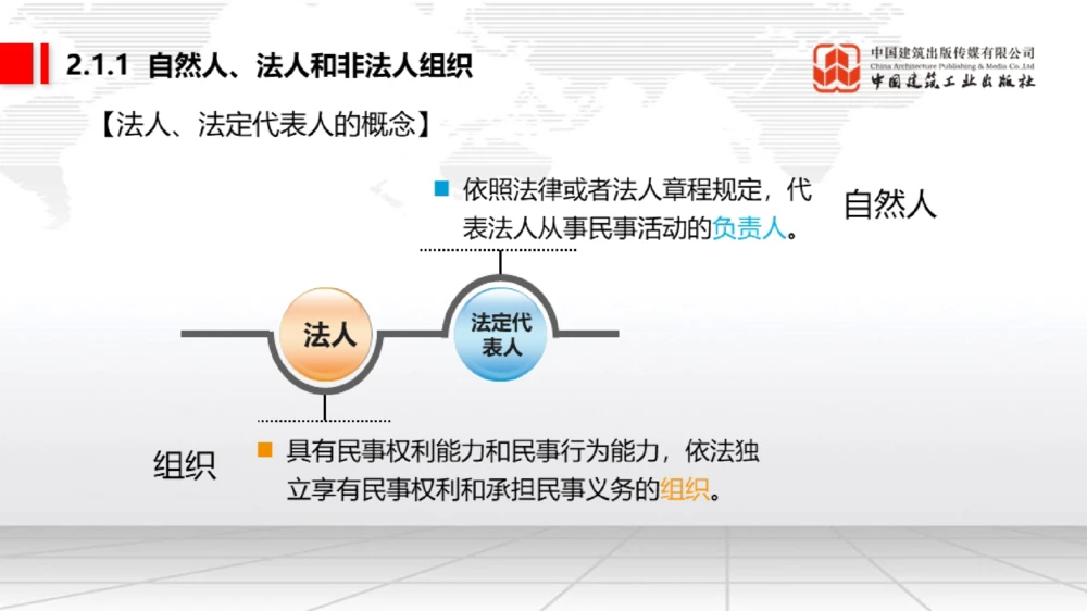 06节：1.7.1刑法的特征和基本原则～2.1.2建设工程委托代理（12.29）_2026年一建法规_2026年一建法规SVIP_02-基础精讲✿高端面授✿深度强化_04-2026年一建法规-建工社-两轮基础直播-王文静