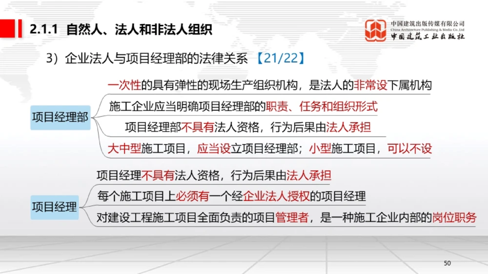06节：1.7.1刑法的特征和基本原则～2.1.2建设工程委托代理（12.29）_2026年一建法规_2026年一建法规SVIP_02-基础精讲✿高端面授✿深度强化_04-2026年一建法规-建工社-两轮基础直播-王文静