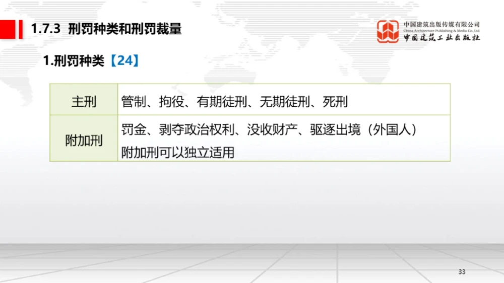 06节：1.7.1刑法的特征和基本原则～2.1.2建设工程委托代理（12.29）_2026年一建法规_2026年一建法规SVIP_02-基础精讲✿高端面授✿深度强化_04-2026年一建法规-建工社-两轮基础直播-王文静