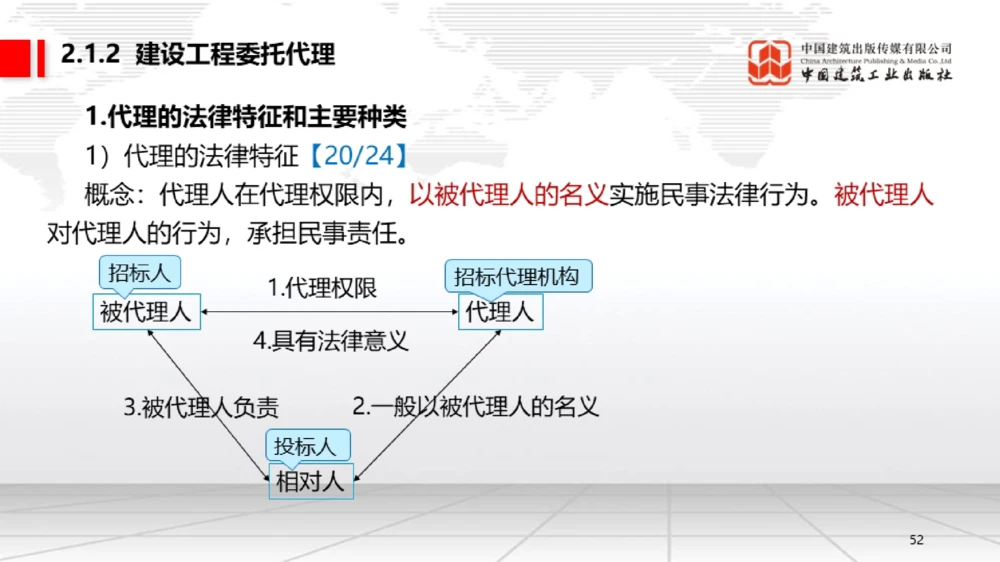 06节：1.7.1刑法的特征和基本原则～2.1.2建设工程委托代理（12.29）_2026年一建法规_2026年一建法规SVIP_02-基础精讲✿高端面授✿深度强化_04-2026年一建法规-建工社-两轮基础直播-王文静