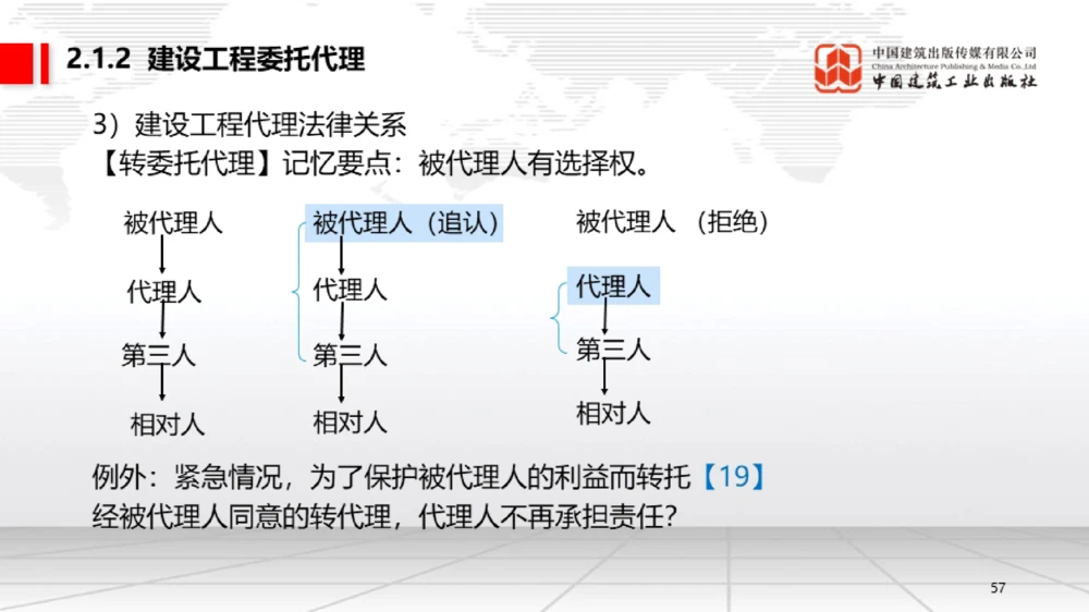 06节：1.7.1刑法的特征和基本原则～2.1.2建设工程委托代理（12.29）_2026年一建法规_2026年一建法规SVIP_02-基础精讲✿高端面授✿深度强化_04-2026年一建法规-建工社-两轮基础直播-王文静