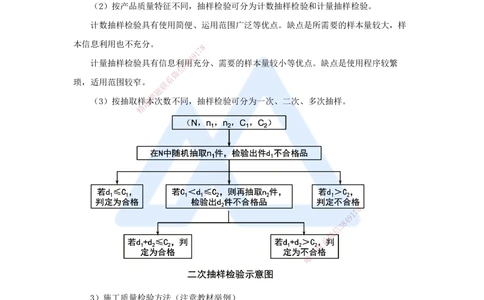 07.2025宿吉南-名师冲刺特训-第5章（7）建设工程质量管理_2026年一级建造师_2026年一建管理_2025年一建管理SVIP_04-冲刺串讲✿考点强化✿小灶集训_讲义