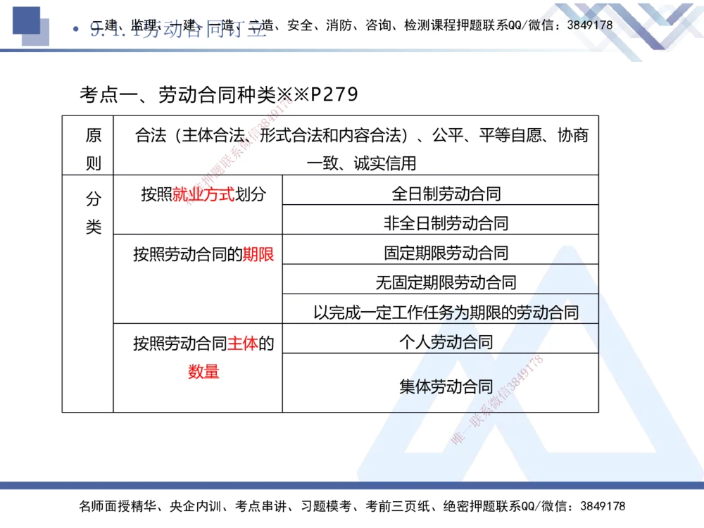 03.2025刘颖-考前强化直播-法规3_2026年一建法规_2025年一建法规SVIP_04-冲刺串讲✿考点强化✿小灶集训_29-法规《考前强化直播》刘颖HX_讲义