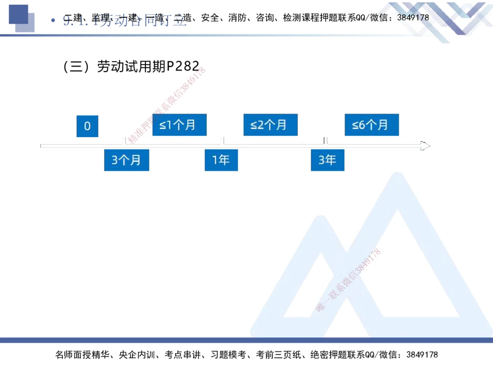 03.2025刘颖-考前强化直播-法规3_2026年一建法规_2025年一建法规SVIP_04-冲刺串讲✿考点强化✿小灶集训_29-法规《考前强化直播》刘颖HX_讲义