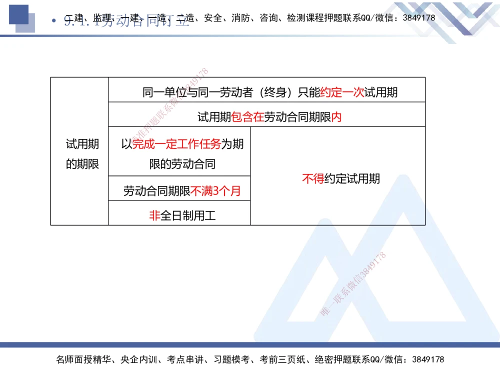 03.2025刘颖-考前强化直播-法规3_2026年一建法规_2025年一建法规SVIP_04-冲刺串讲✿考点强化✿小灶集训_29-法规《考前强化直播》刘颖HX_讲义
